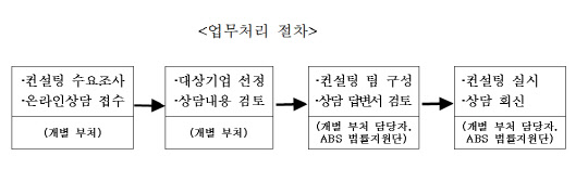 농림축산식품부 제공